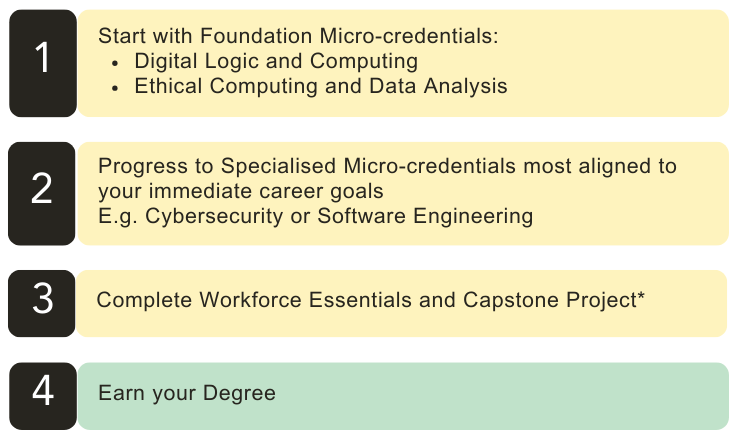 AC Degree Pathway - New to Tech