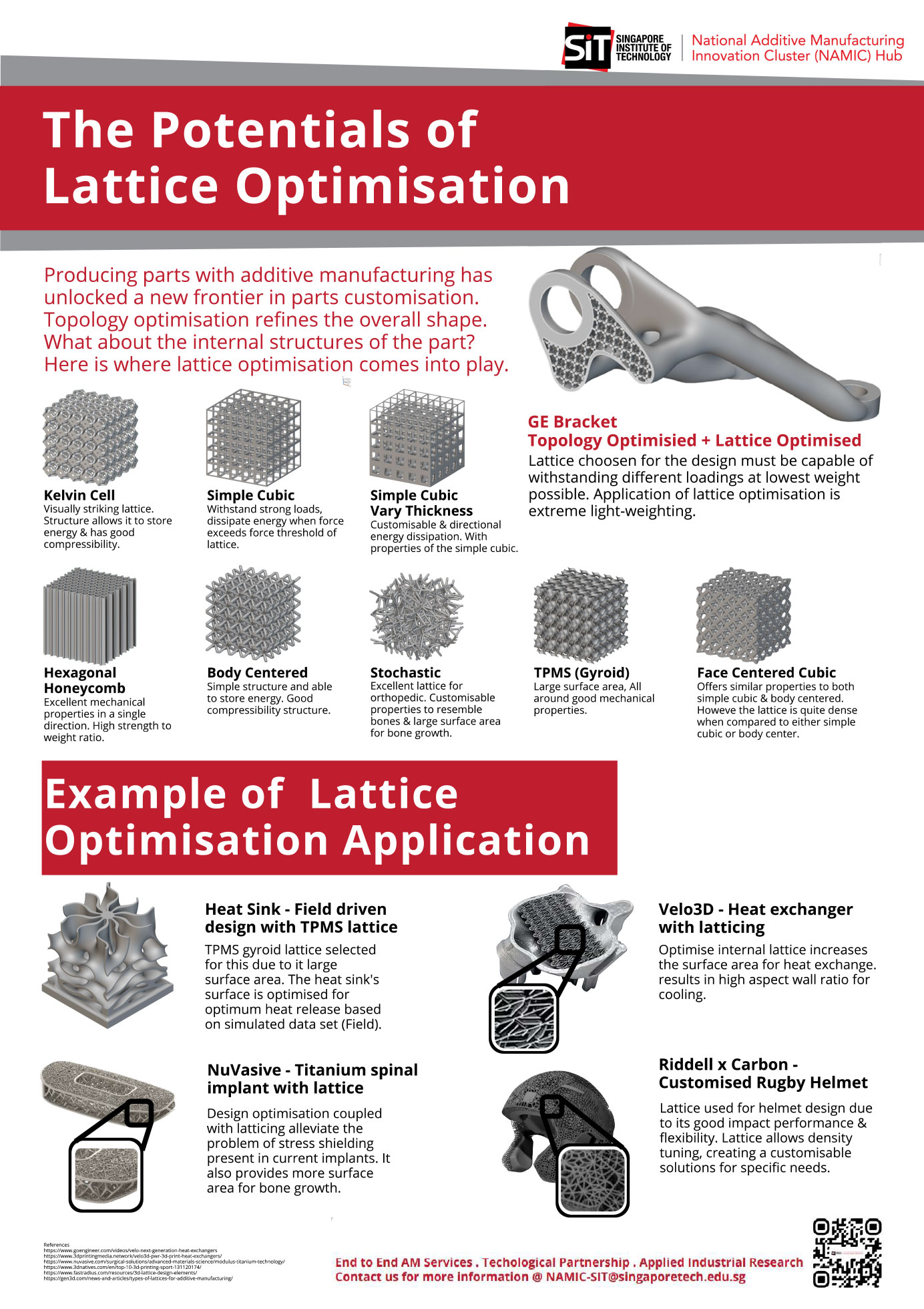 The-Potentials-of-Lattice-Optimisation