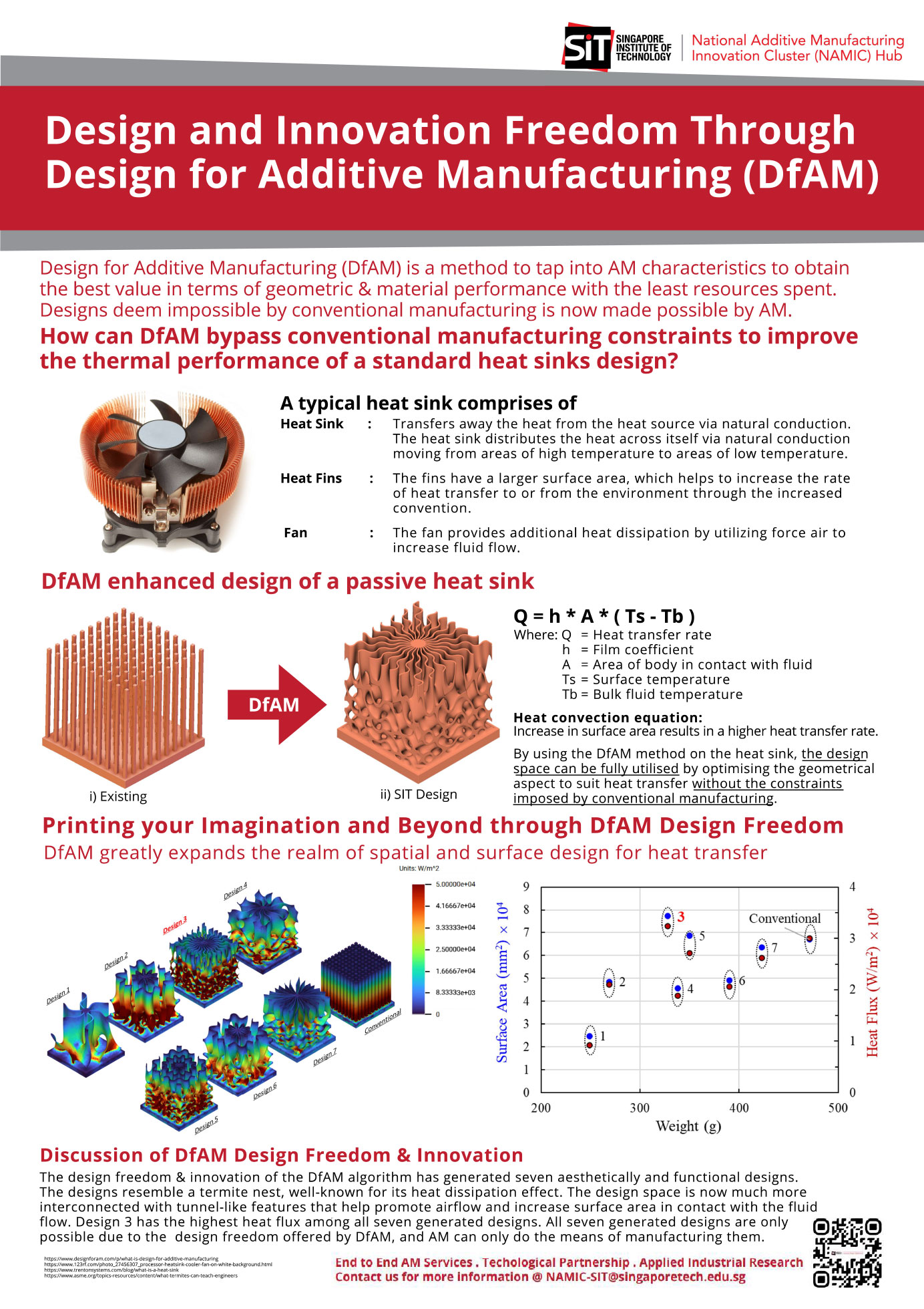 Design for Additive Manufacturing