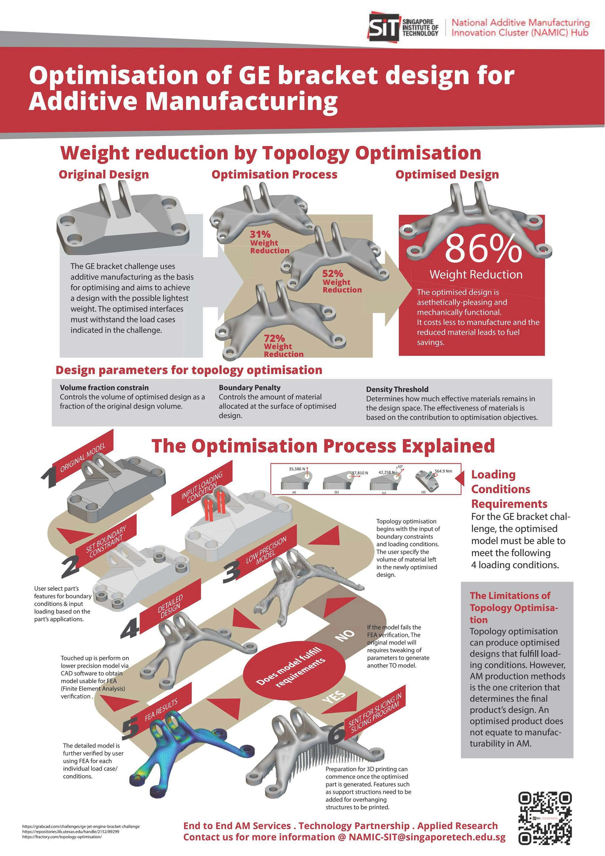 GE bracket design Additive Manufacturing