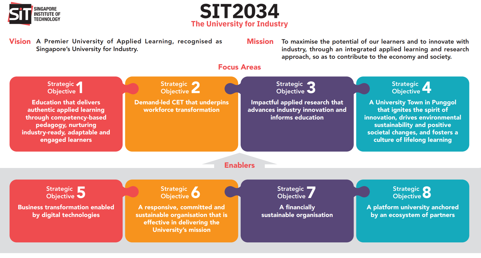 SIT2034-Vision-Mission