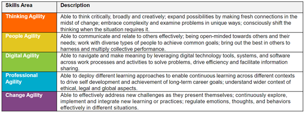 Five Skills Areas