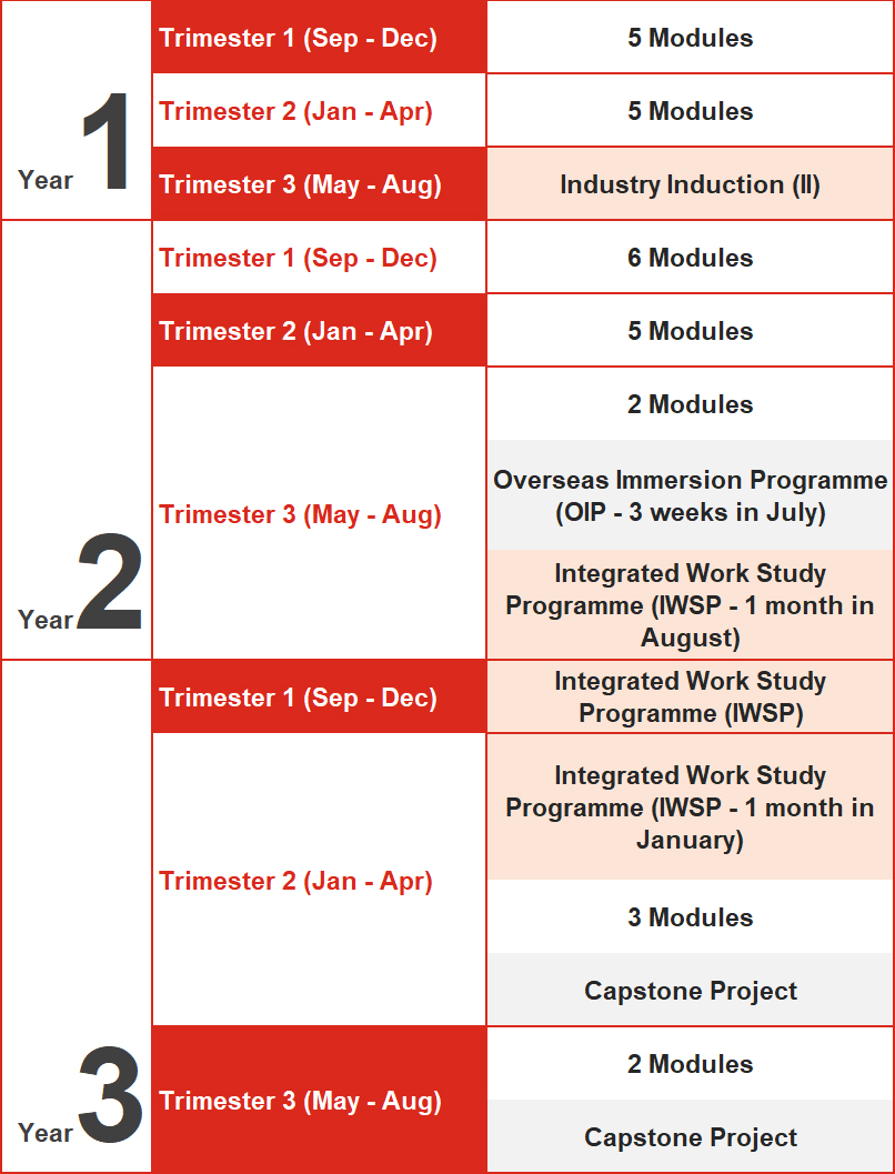 Marine Engineering
