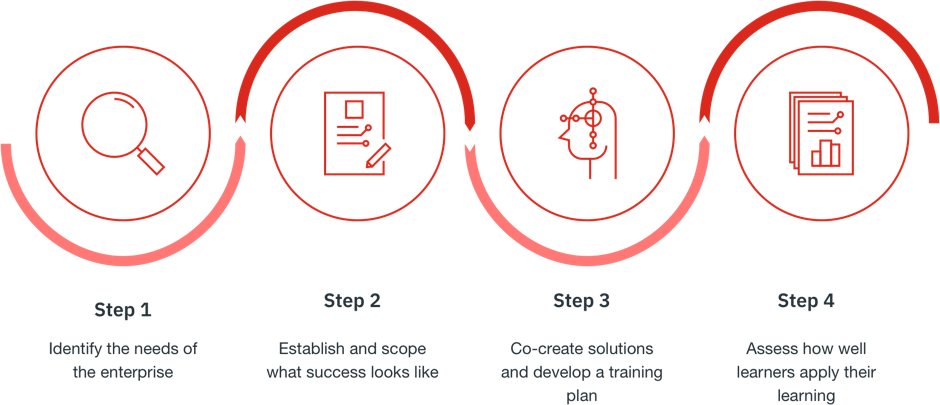 nace process WLP