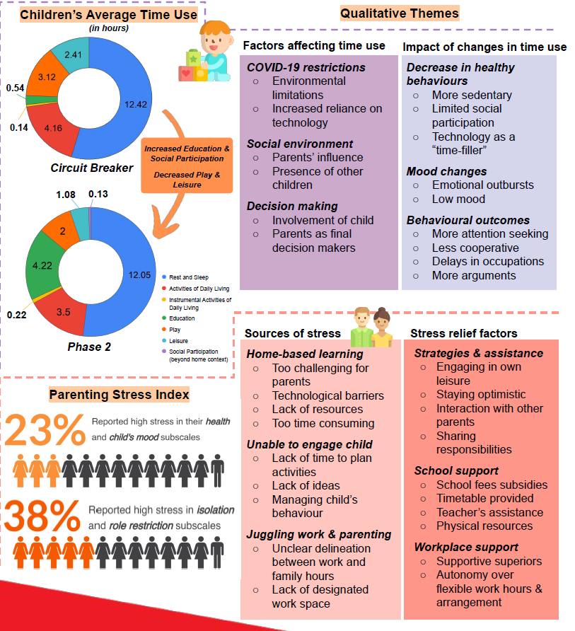 research-chart