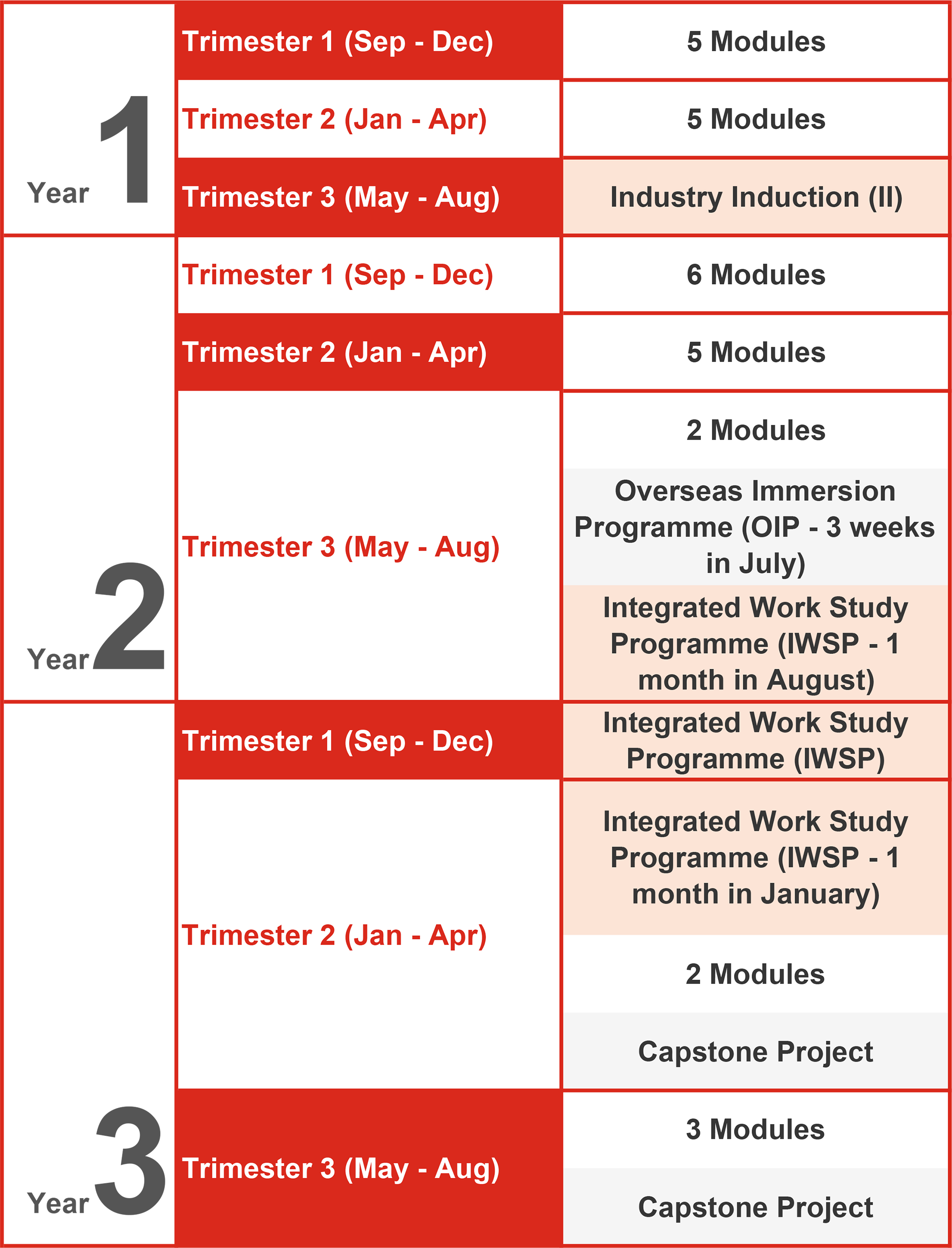 Mechanical Design and Manufacturing Engineering