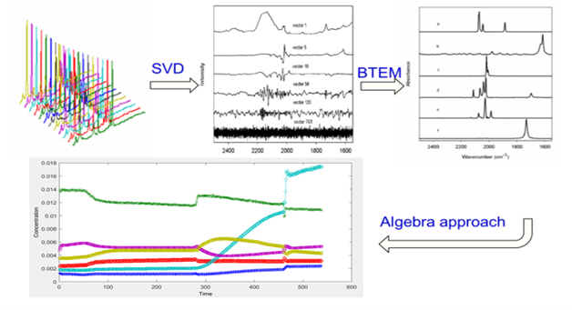 process-analytical-technology