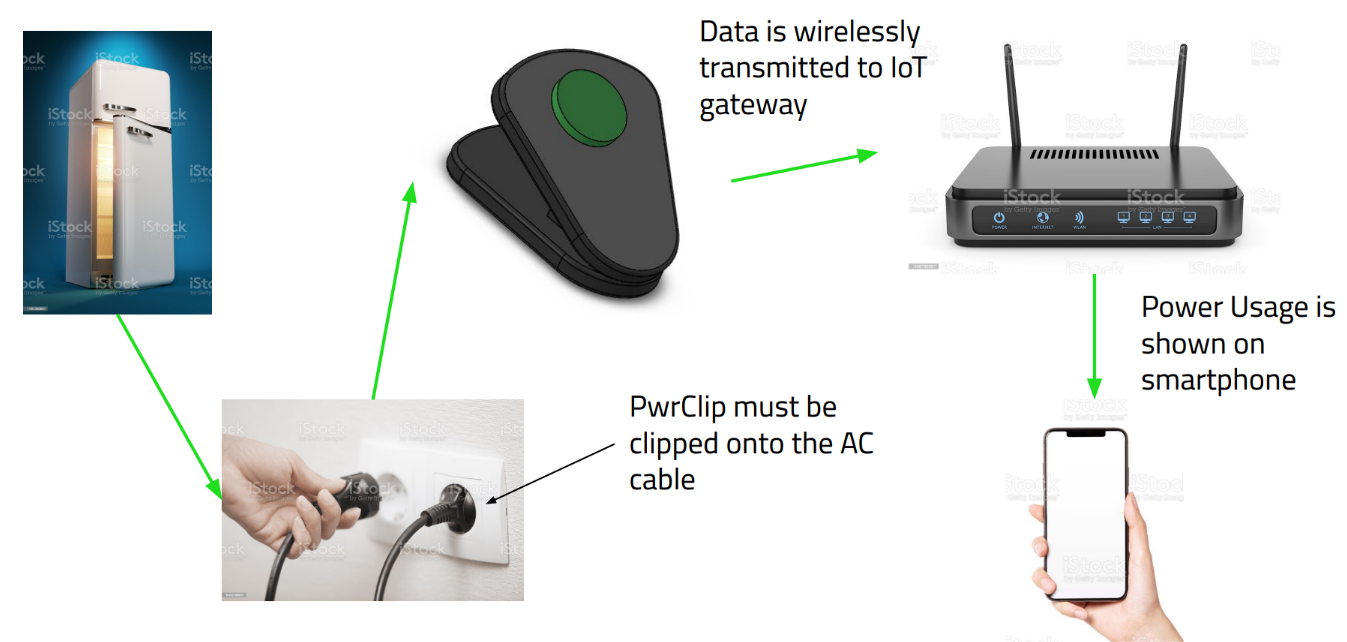 How Sensor Device Works