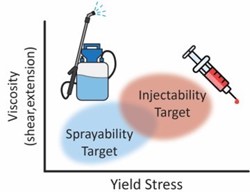 AR PIPS Advancing-Particle-Suspensions