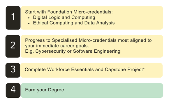 AC CSM New to Tech