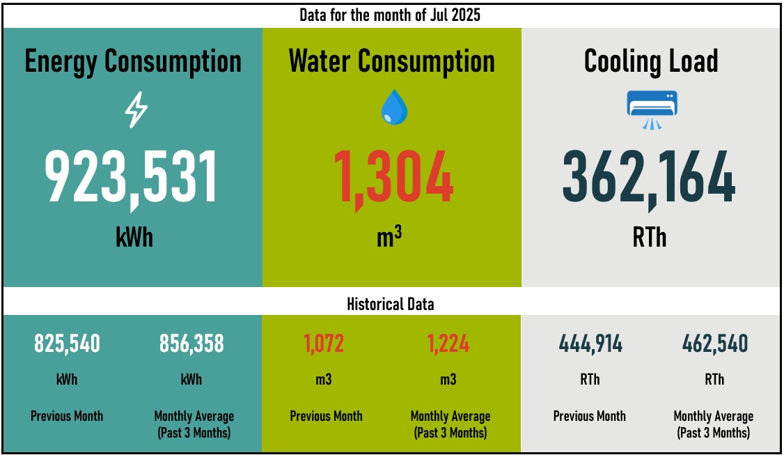 Sust Webpage_Consumption Data_Jul2025.jpg
