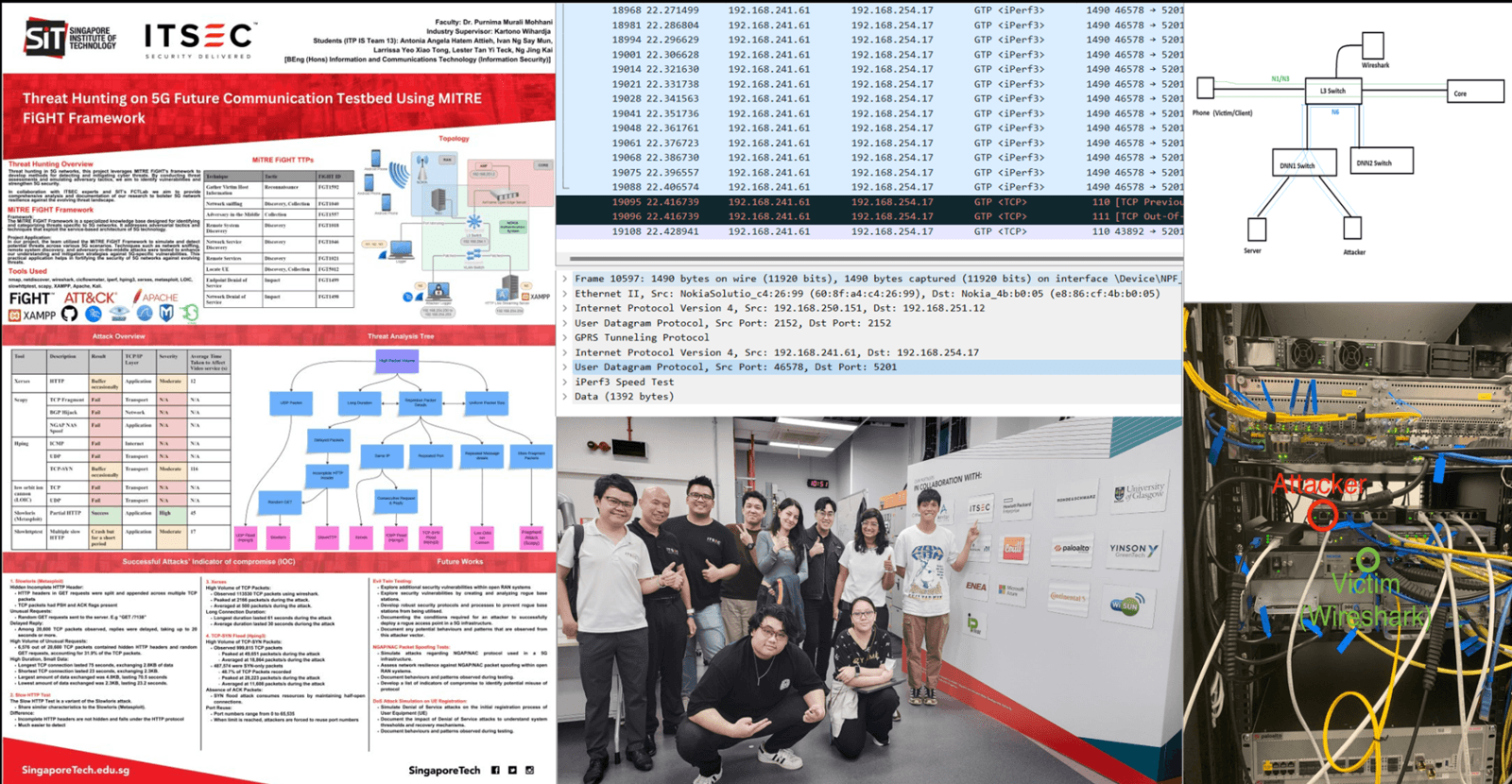 A collage documenting a 5G cybersecurity research project titled "Threat Hunting on 5G Future Communication Testbed." It includes a technical poster with MITRE FiGHT framework details, network traffic logs from Wireshark, a physical server rack labeled "Attacker" and "Victim," and a group photo of the project team.