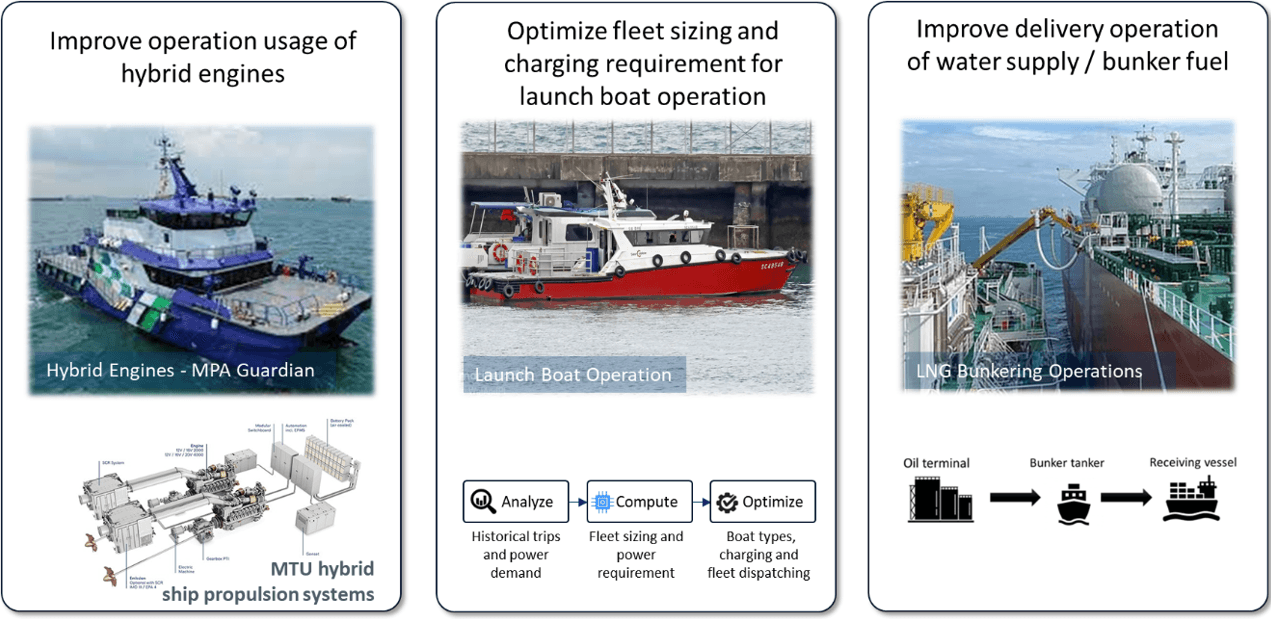  An infographic showing three ship-related operational improvement projects