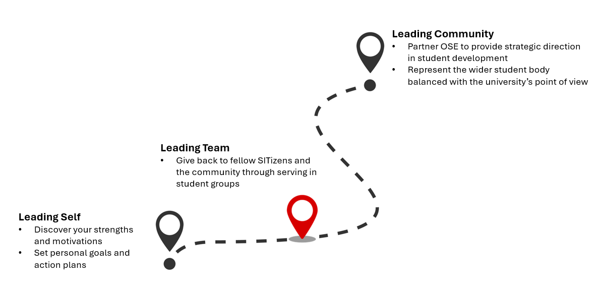1. OSE Student Development Roadmap.png