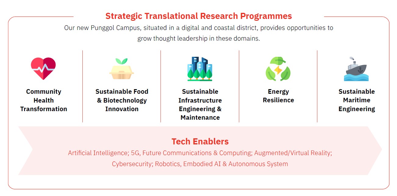 Strategic Translational Research Programme.jpg