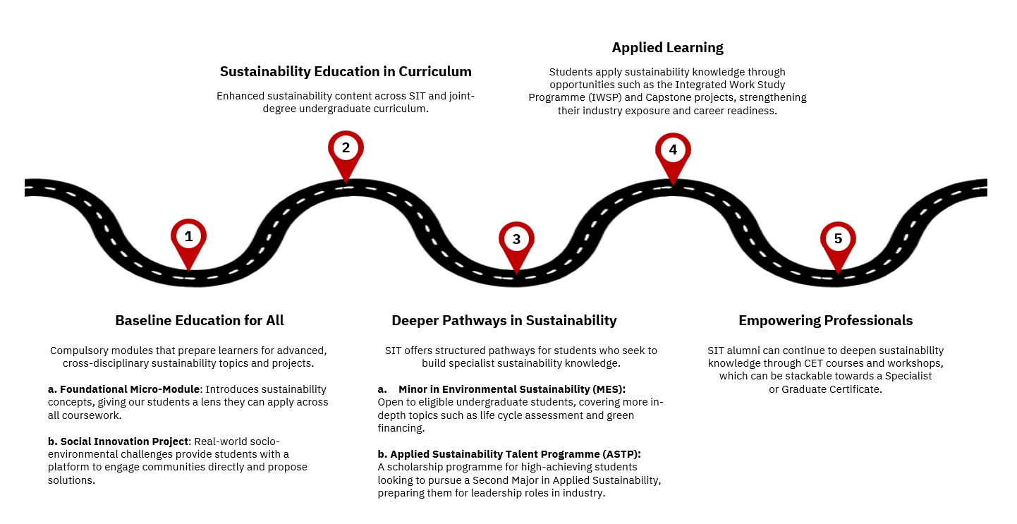 Sustainability Education Roadmap.jpg