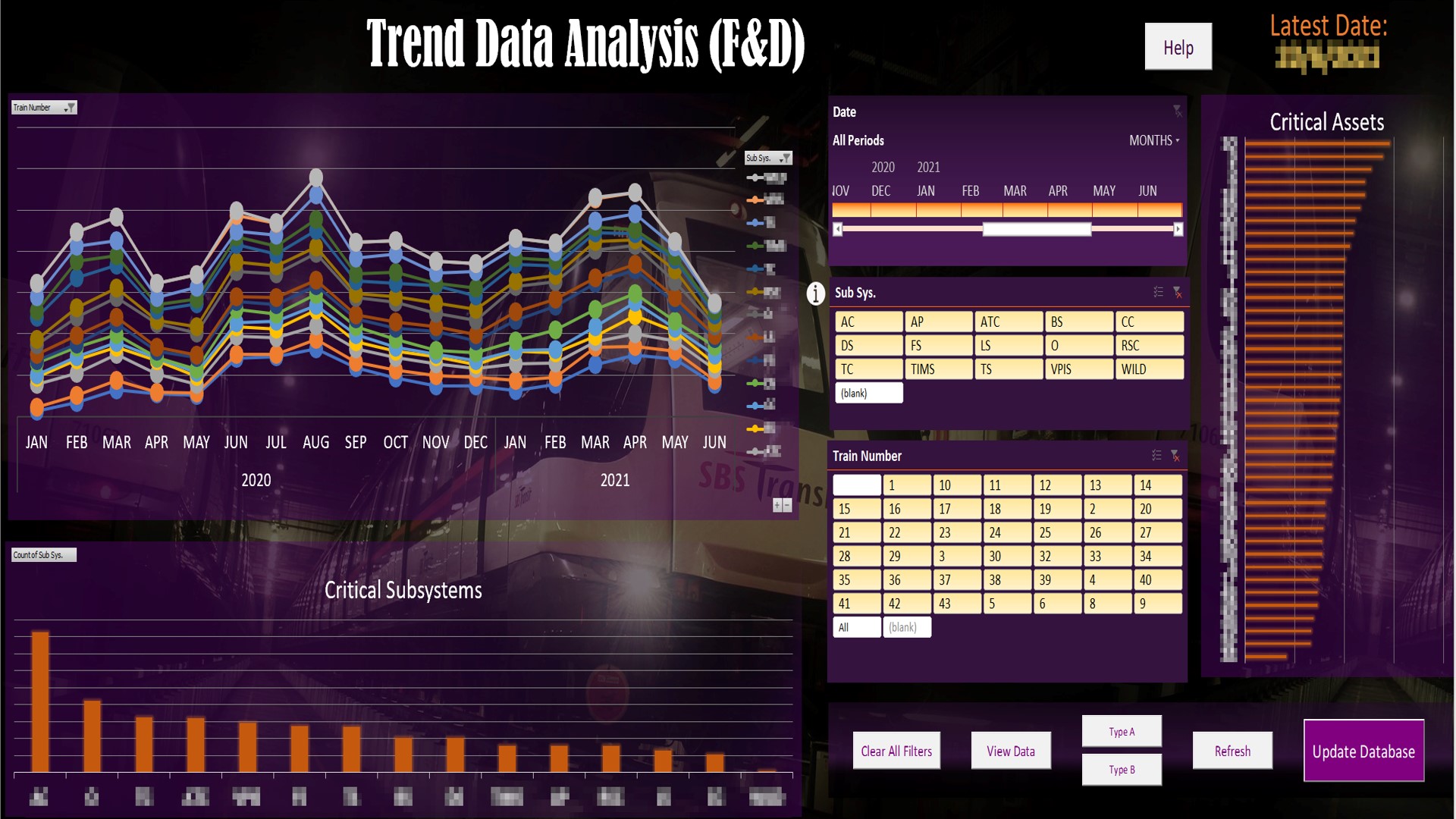 SBST Dashboard SBST Dashboard